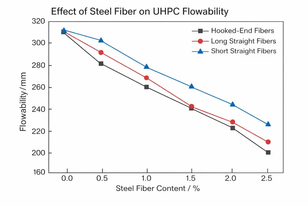 Ultra-High Performance Concrete (UHPC)